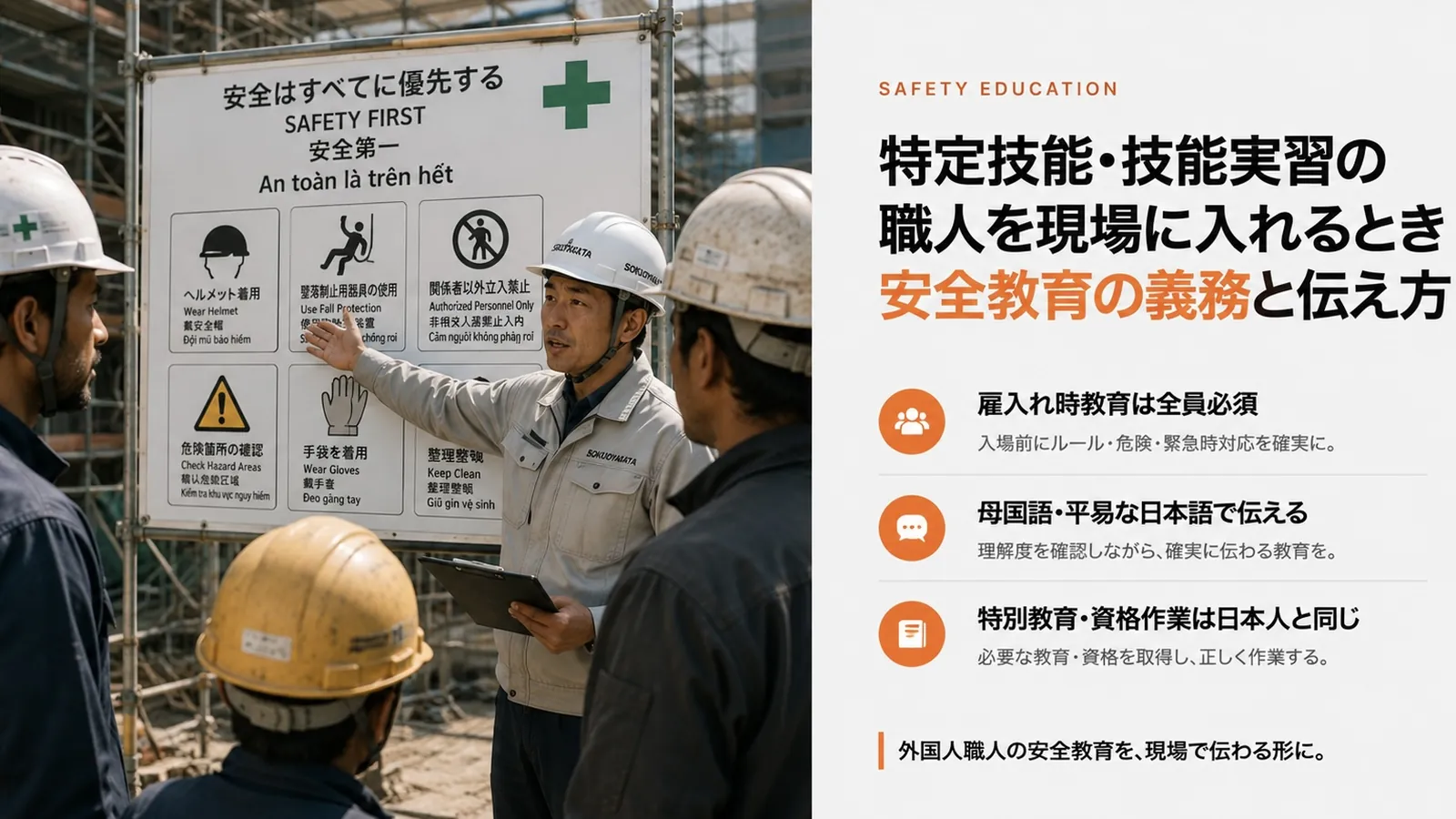 外国人職人を現場に入れるときの安全教育。雇入れ時教育は全員必須で、入場前にルール・危険・緊急時対応を伝える。母国語か平易な日本語で、理解度を確認しながら伝える。特別教育や資格が要る作業は日本人と同じ扱いになる、という3点の図
